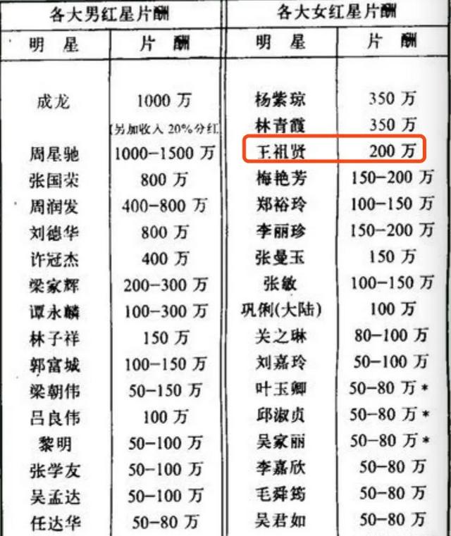 王祖賢在溫哥華隱居10多年，不工作不拍戲，錢都是從哪裡來的？ 娛樂八卦吃瓜 第13张