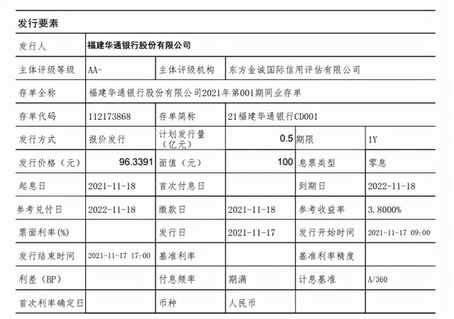  福建华通银行上半年存款余额缩水超30%,依靠高利率同业存单发行能否摆脱资金荒困境？ 