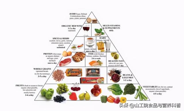 膳食宝塔食物模型图片（平衡膳食宝塔五层结构）