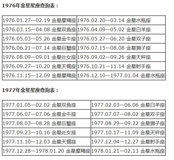 查询 | 十二星座月亮、上升、下降、金星星座对照表（金牛座女生）插图21