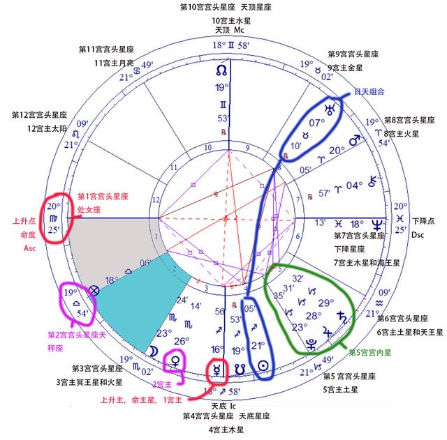 十二星座黄道宫(十二星座黄道宫排名)插图10