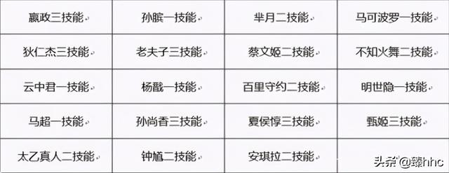 王者荣耀：周瑜小乔喜提双传说，碎片商城更新，甄姬皮肤在优化中