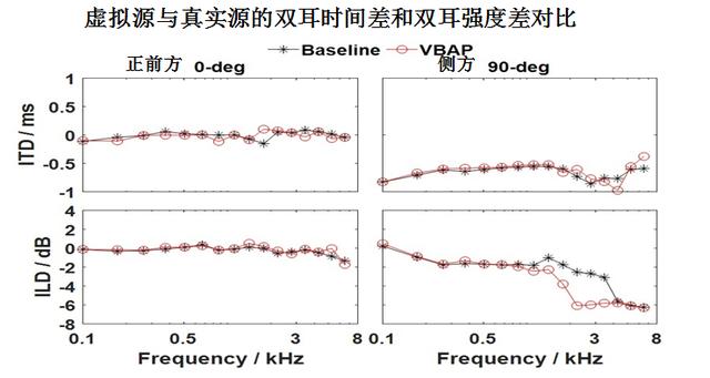 桑晋秋：虚拟声像合成系统在声源定位测试中的应用