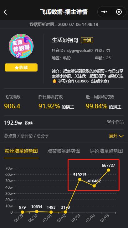 1周涨粉161w，它怎么用短视频给直播间持续导流？