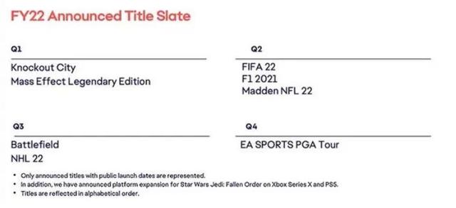 APEX辅助真不愧是EA，2021财年营收56绝地求生卡盟亿美元，APEX英雄立大功？31卡盟