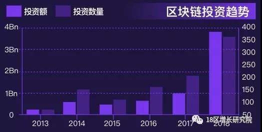 区区块链（18区为什么要做区块链行业地图？）