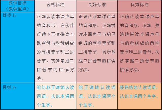 声母k的正确写法,k用拼音本怎么写