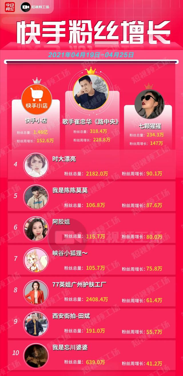 直播机构榜TOP15 组织排行榜