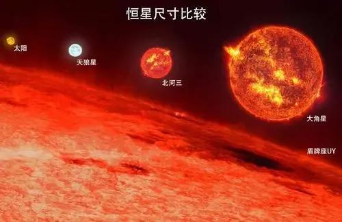 天上一共有多少星座(天上一共有多少个星座?)插图1