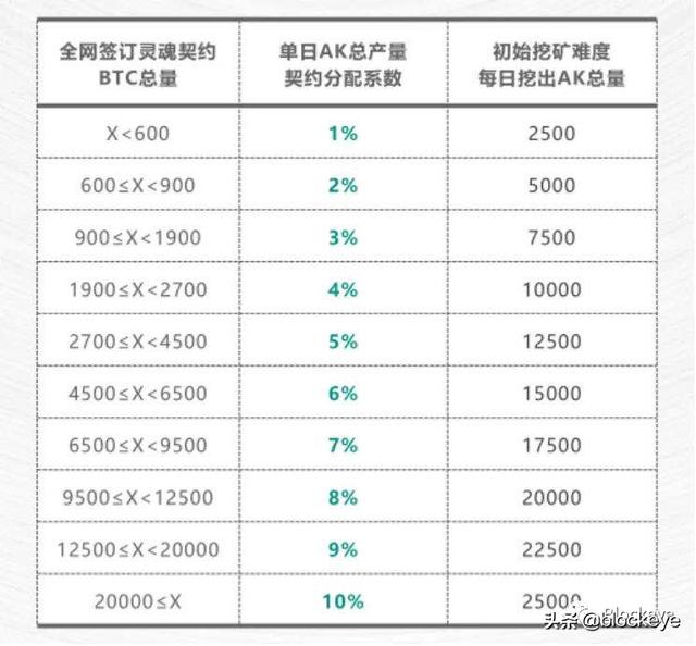 ak虚拟货币交易平台（资金盘AK价格虚高，传销式宣传币种割韭菜？）