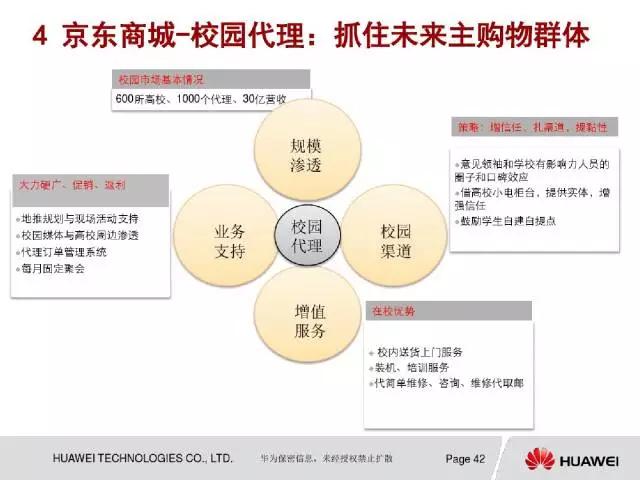 企划案模板及范文 网店运营策划书怎么写