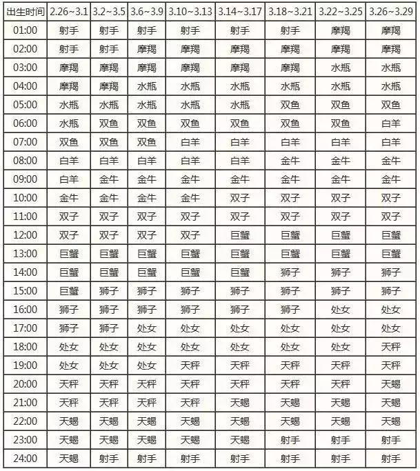 查询 | 十二星座月亮、上升、下降、金星星座对照表（金牛座女生）插图7