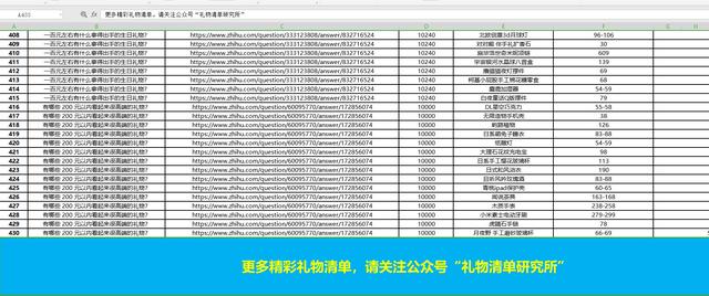女朋友过生日不知道送什么礼物？来来来，我教你 送什么礼物给女朋友