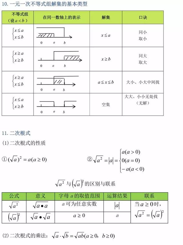 初中数学初中三年最全数学公式定理总结 小初高题库试卷课件教案网