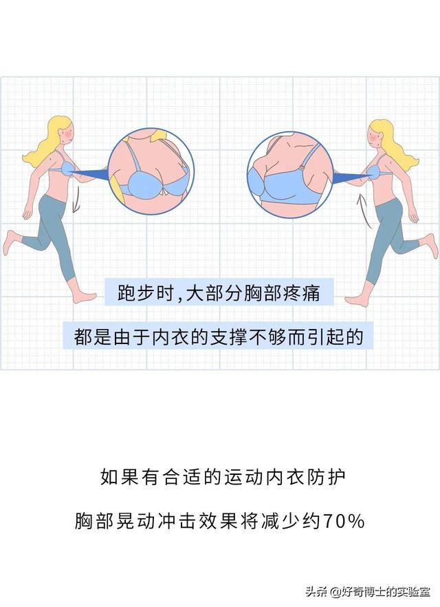 女生奔跑时，要怎么固定抖动的胸？ 送给女朋友的礼物