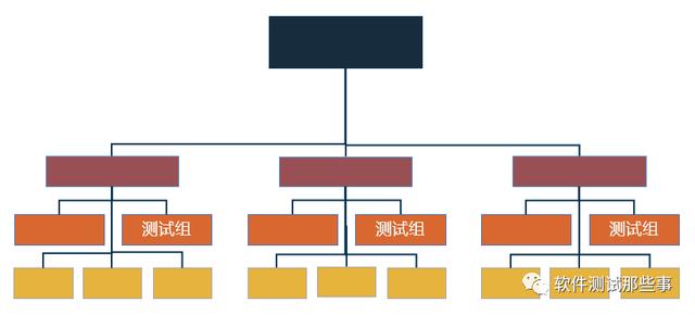 APEX辅助6种测试组织模式，你看好哪一种？| IDCF31卡盟