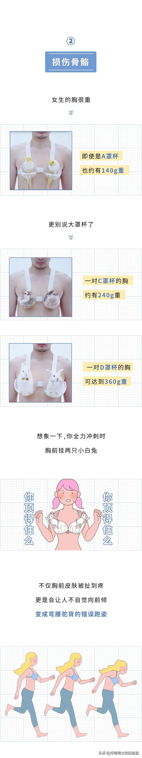 女生奔跑时，要怎么固定抖动的胸？ 送给女朋友的礼物