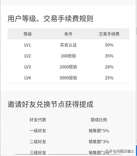 区块链商城（以ATOM为依托的ES区块链应用商店，满满的“量子链中国区”的影子）