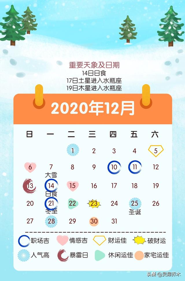 双鱼座2020年12月运势：岁末狂欢 未来可期（双子和射手）插图1