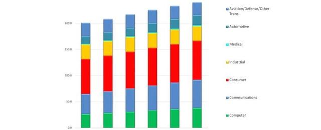 oem厂商有哪些（中国十大领先OEM供应商排名）