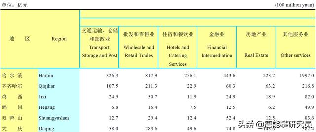 黑龙江鹤岗最新房价表，全国房价最低城市排行榜