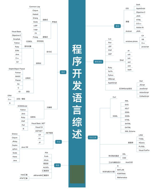 区块链技（最新，最全行业技能高清图谱！区块链人工智能大数据（经典收藏））