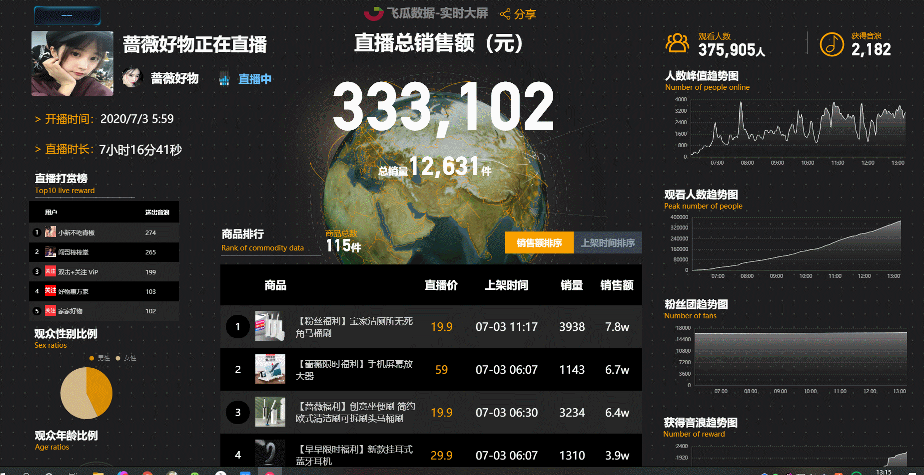 1周涨粉161w，它怎么用短视频给直播间持续导流？