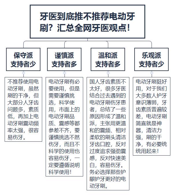 送女朋友电动牙刷好吗？含义？口腔师盘点送礼推荐清单 送女朋友礼物排行榜