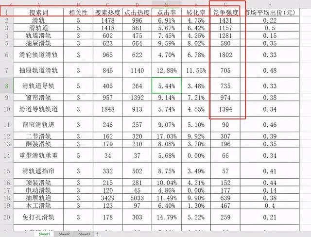 拼多多这样做标题精准引流1000+