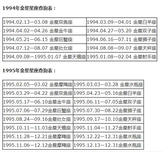 查询 | 十二星座月亮、上升、下降、金星星座对照表（金牛座女生）插图30