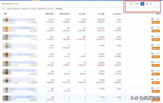 2周实现日访客3万+全店动销背后藏着哪些核心点？