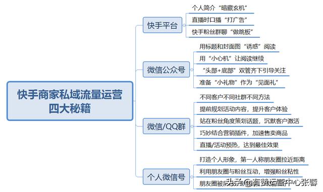 干货分享，快手商家私域流量运营攻略