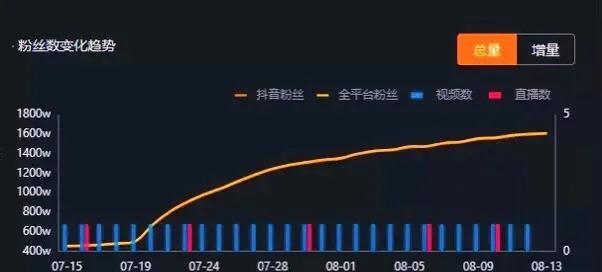 陶白白十二星座分析(陶白白星座分析怎么下载)插图1