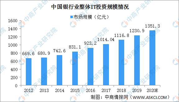 数字货币投资（2020年中国数字货币上下游产业链及投资机遇深度剖析）