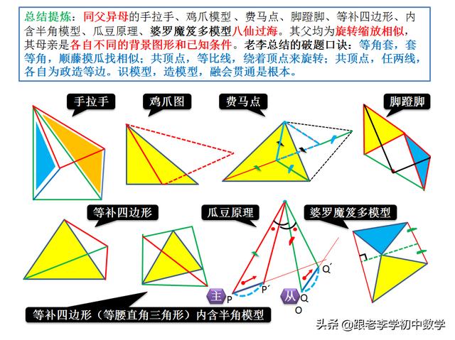 旋转缩放相似旗下的八大门派：一图读懂八大解题模型玩转旋转真题