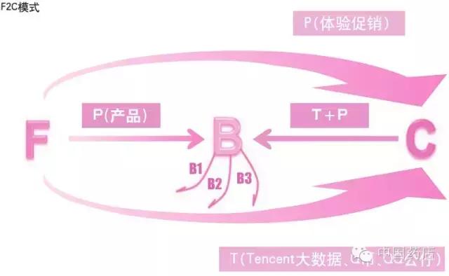 暑光教你玩转抖音微信营销(第623天)