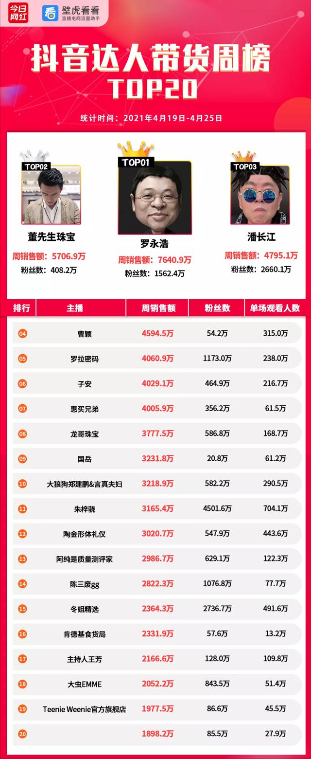 直播机构榜TOP15 组织排行榜