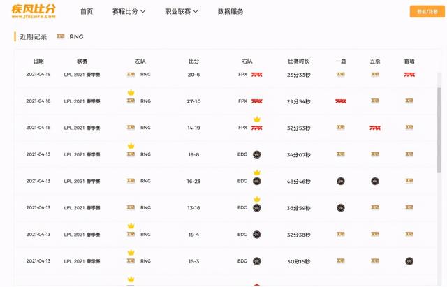 LOL英雄联盟MSI预测：小虎很优秀，RNG会因版本挣扎疾风电竞比分