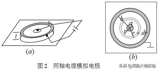静电场描绘实验报告（模拟法测静电场）
