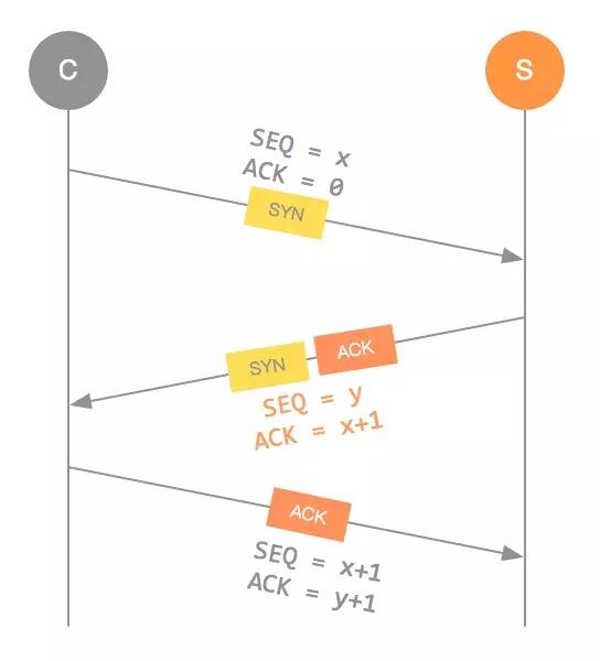 黑客技术(黑客自学网站大全)-第17张图片