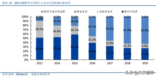 智库数字货币交易平台（央行数字货币专题报告：深度剖析第三方支付产业）