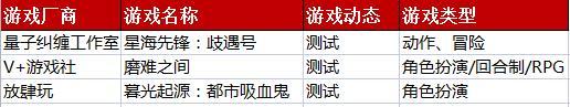 守望先锋辅助游戏日历：巨人网络投资“冒险者酒馆”；《守望先锋》全球上市