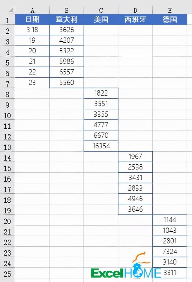 Excel如何绘制折线图（折线图怎么制作）