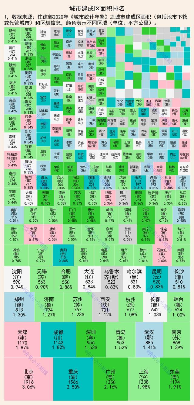 中国建成区面积城市排名（全国城市建成区面积排名）