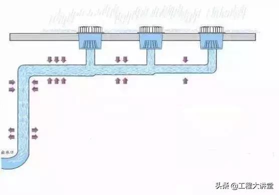 虹吸式排水系统，虹吸雨水管排水系统图（虹吸雨水排水原理）