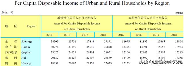 黑龙江鹤岗最新房价表，全国房价最低城市排行榜