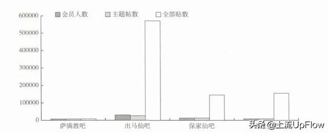 跳大神儿是一门技术活，在东北