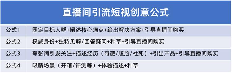 靠短视频引流带货100w的直播间，引流视频原来是这样拍的