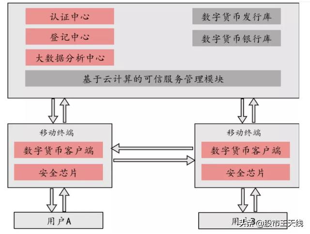 数字货币公司（央行数字货币DCEP顶层设计与钱包，哪些上市公司值得关注？）