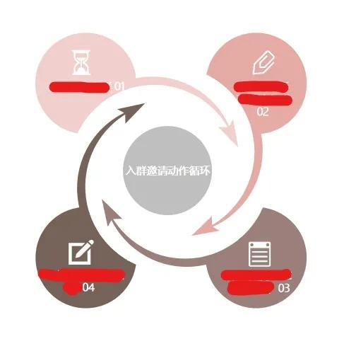 5大步骤提高私域化关键指标——进群率